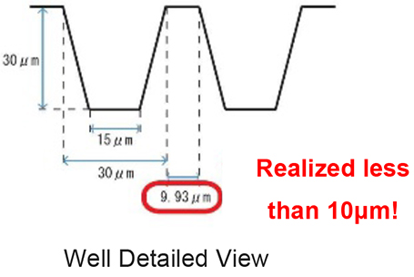 Well Detailed View:Realized less then 10μm!